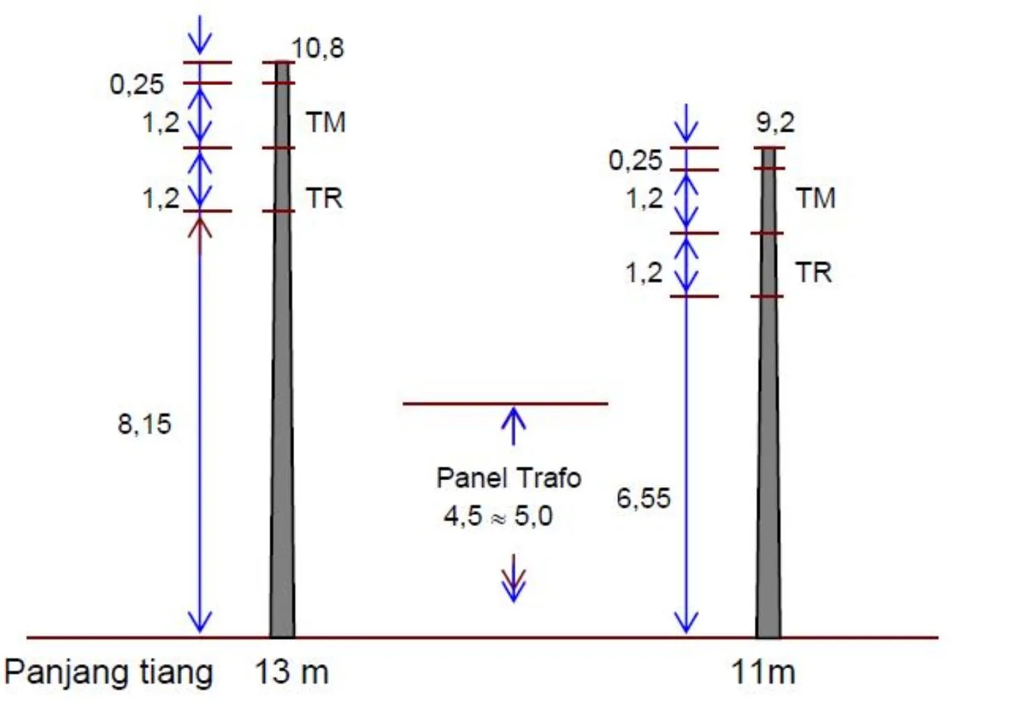 diameter tiang listrik