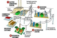 klasifikasi tegangan listrik
