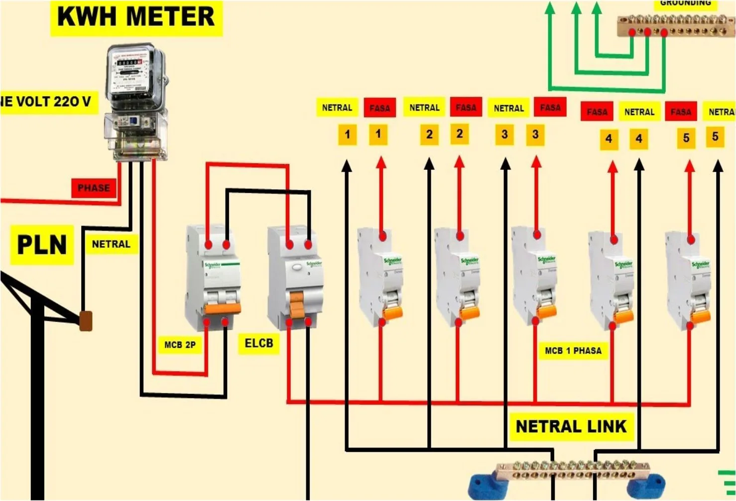 listrik 1 phase berapa watt