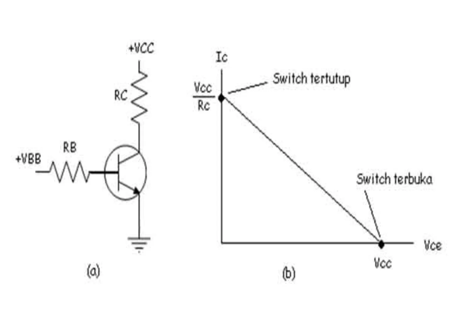 rangkaian saklar transistor