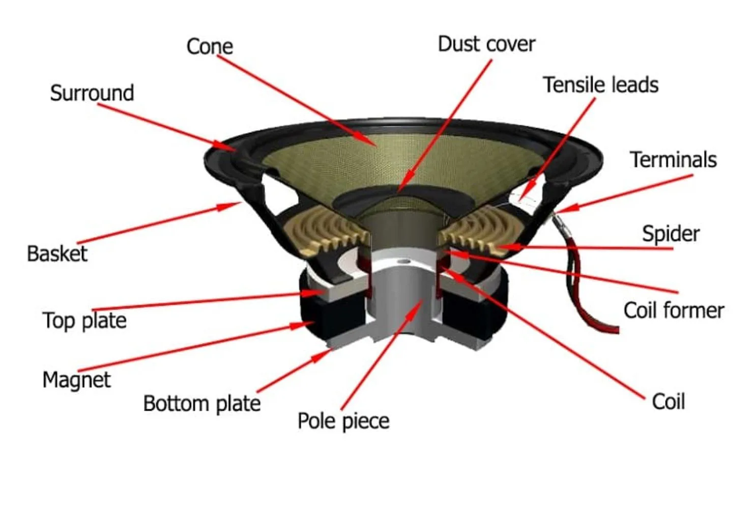 bagian bagian speaker