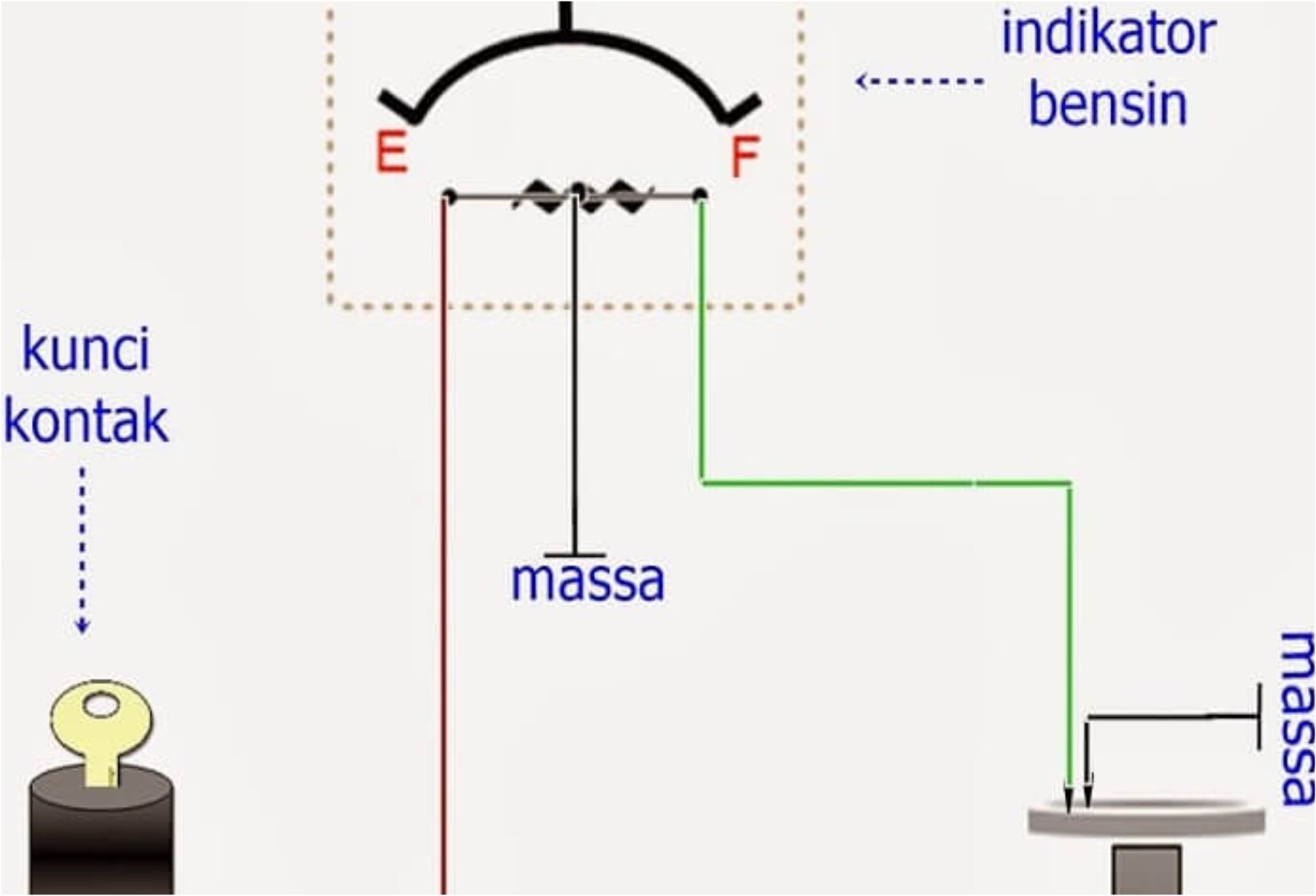 skema indikator bensin 3 kabel