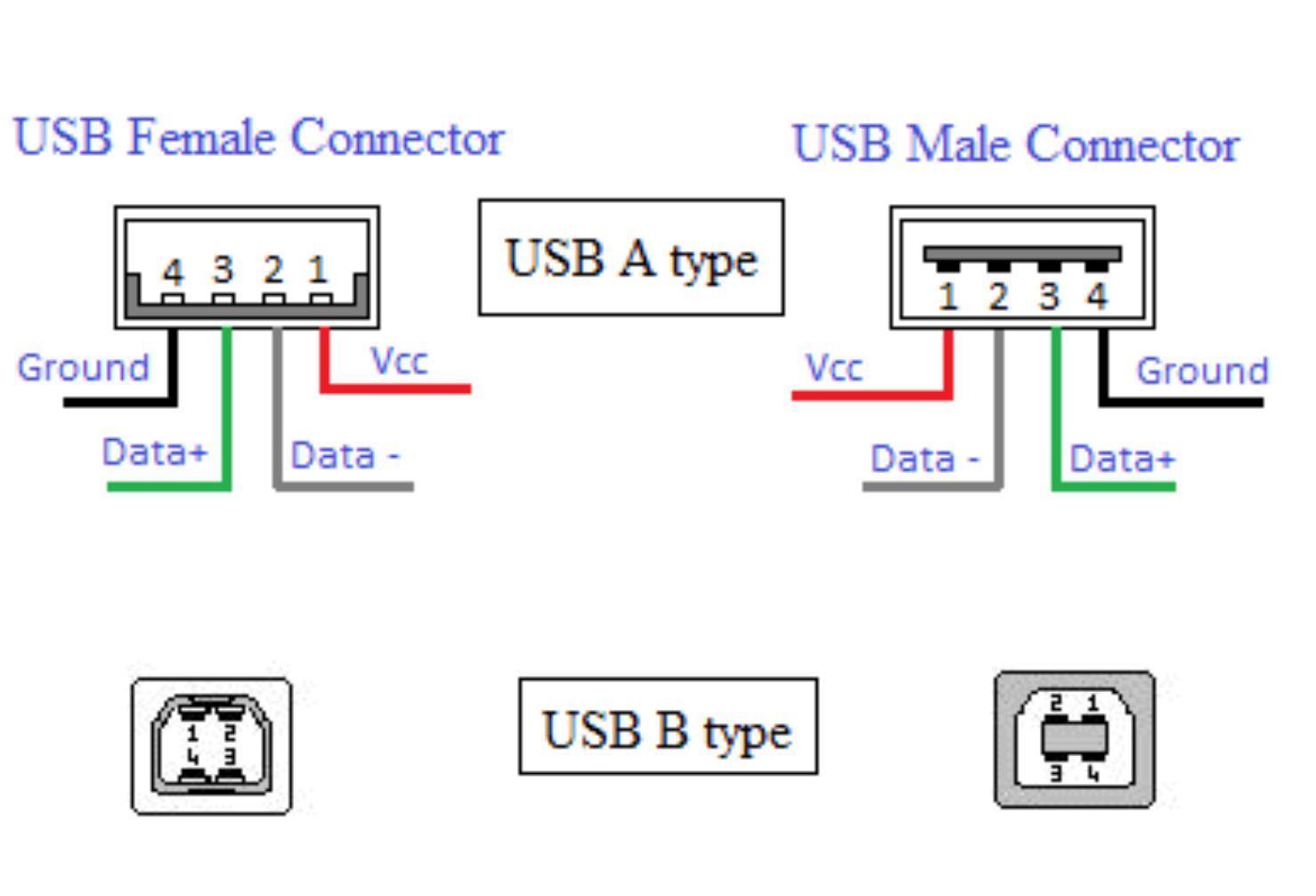 skema kabel usb charger hp