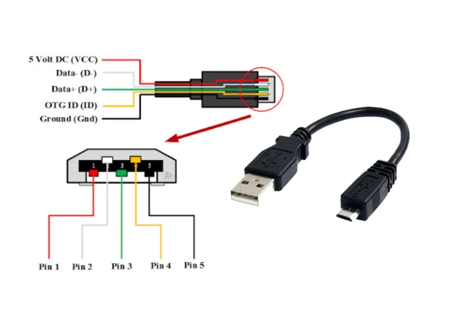 urutan warna kabel usb