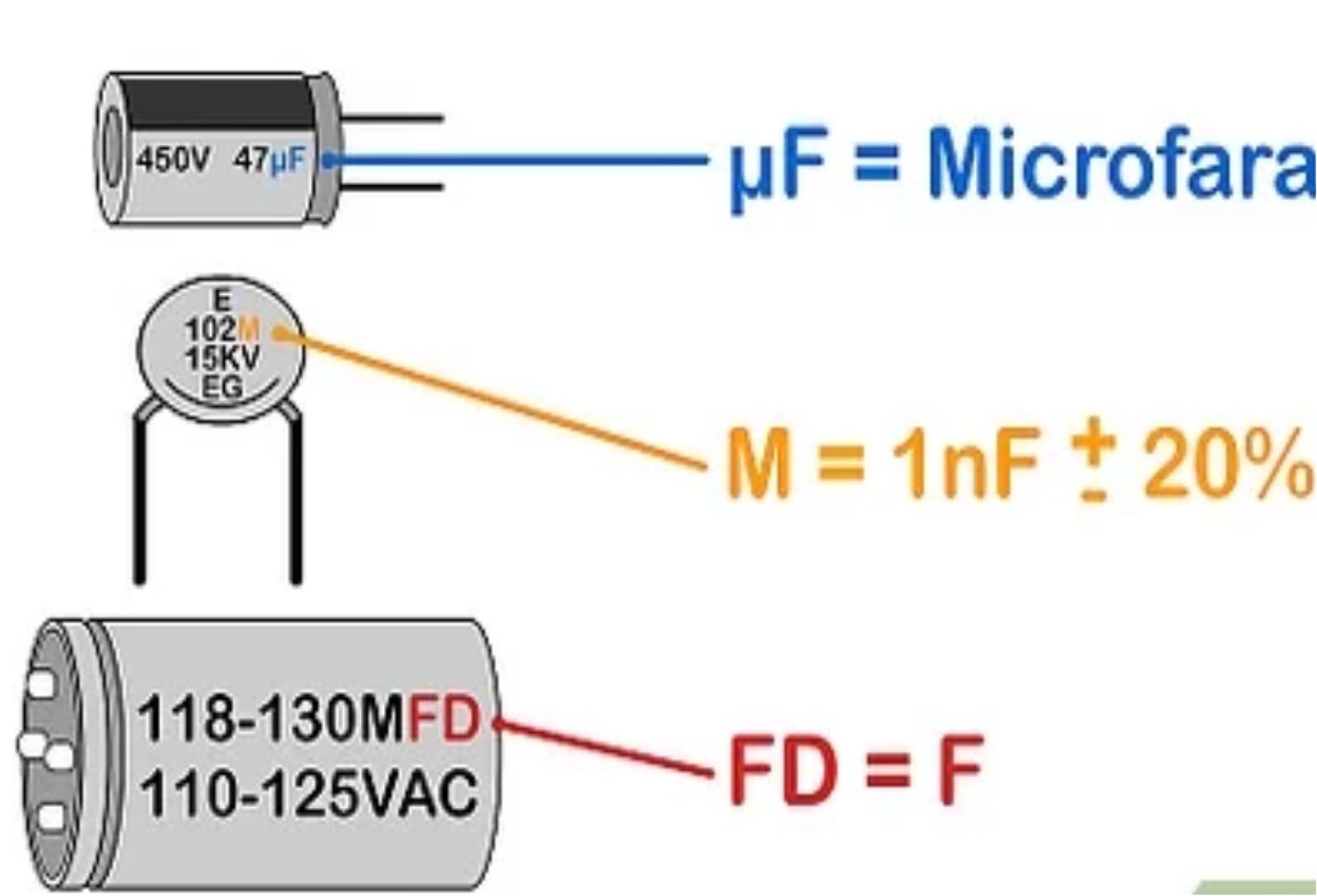 Tips & Cara Membaca Kapasitor | Elektronike.id